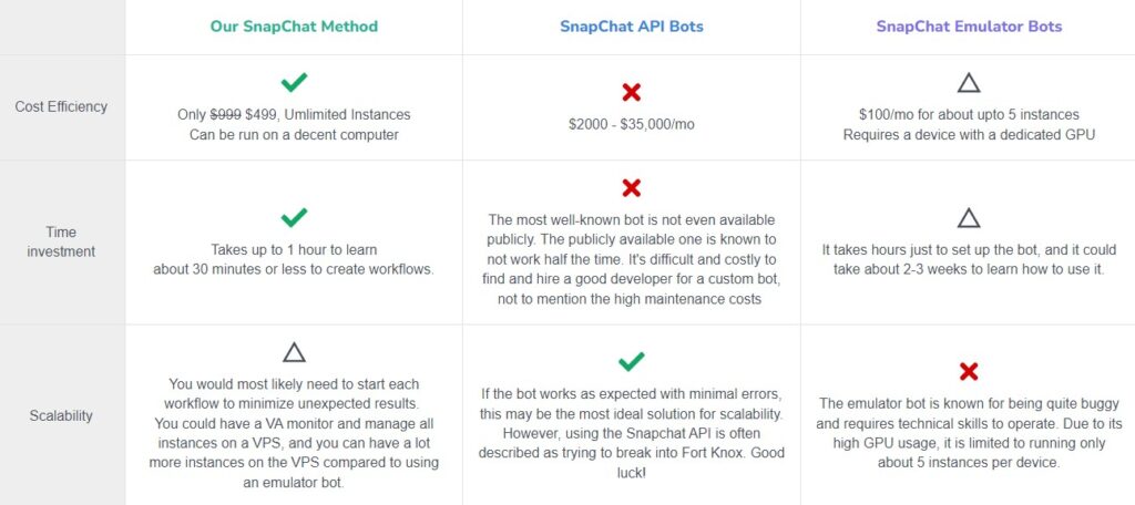 snapchat bots pricing comparison